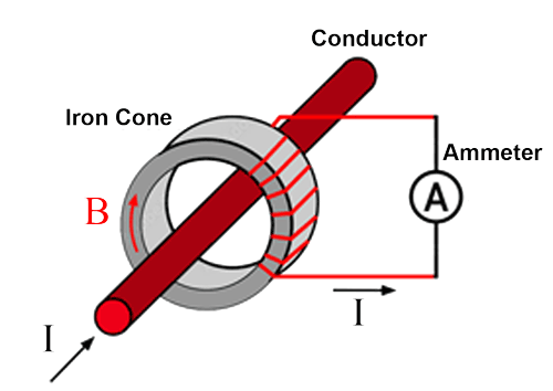 What is a Current Transformer 